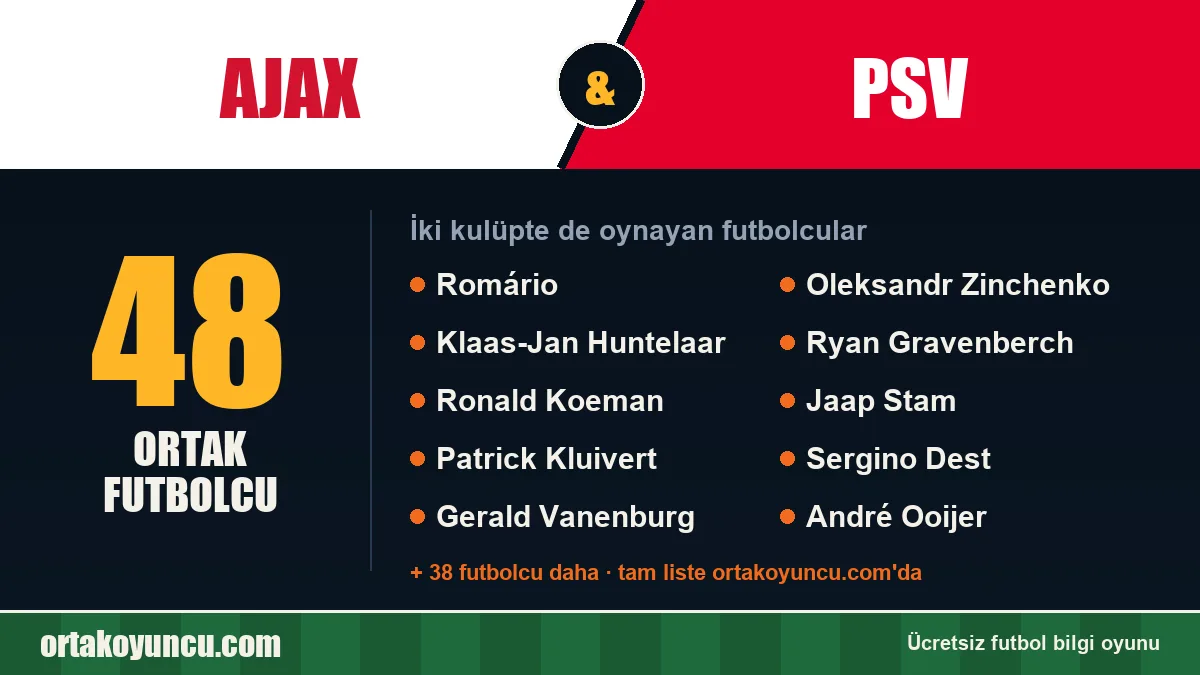 Ajax ve PSV: ikisinde de oynayan futbolcular: 48 futbolcu