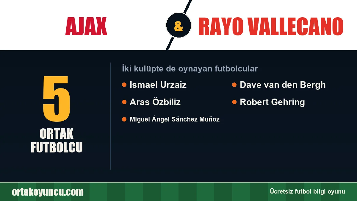 Ajax ve Rayo Vallecano: ikisinde de oynayan futbolcular: 5 futbolcu