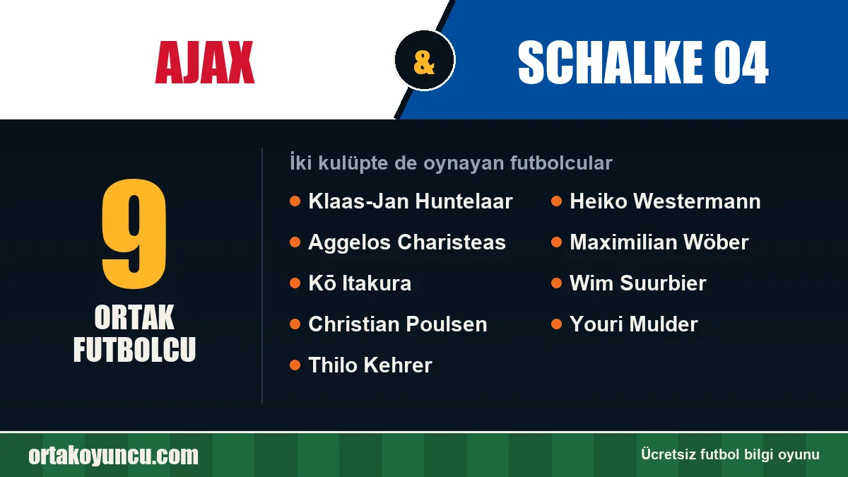 Ajax ve Schalke 04: ikisinde de oynayan futbolcular: 9 futbolcu