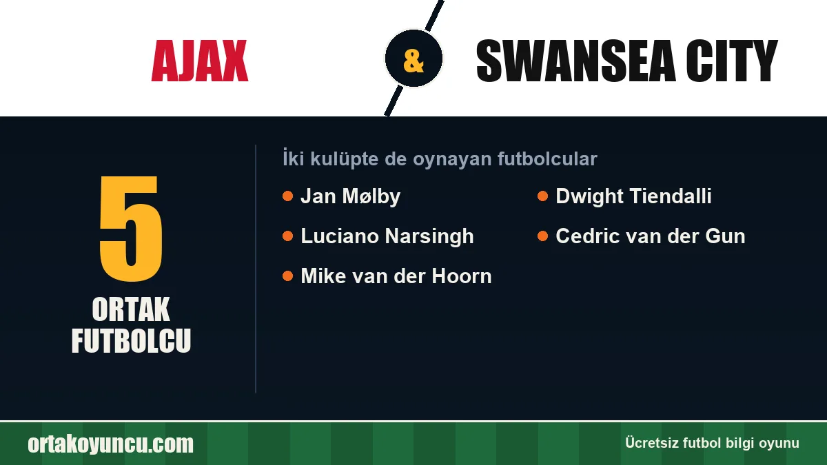 Ajax ve Swansea City: ikisinde de oynayan futbolcular: 5 futbolcu