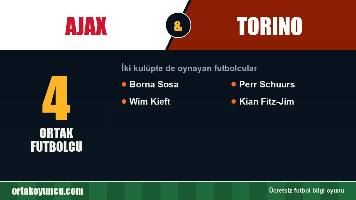 Ajax ve Torino: ikisinde de oynayan futbolcular: 4 futbolcu