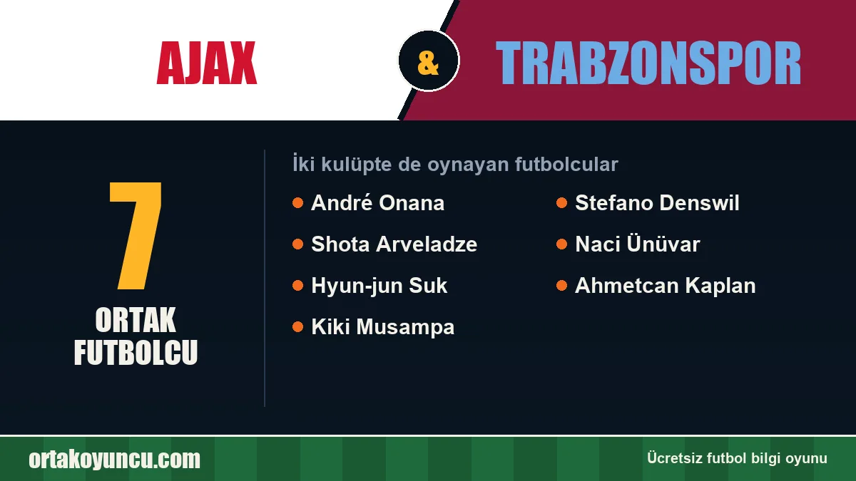 Hem Ajax hem Trabzonspor forması giyen futbolcular: 7 futbolcu