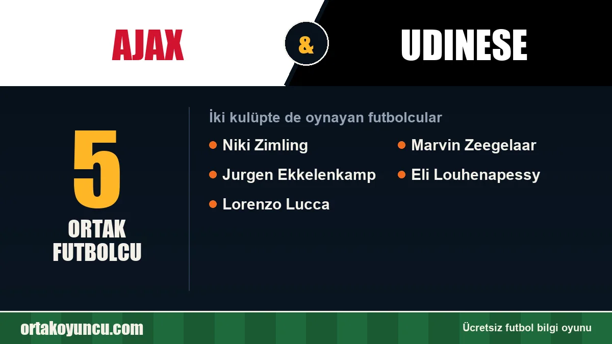 Ajax ve Udinese: ikisinde de oynayan futbolcular: 5 futbolcu