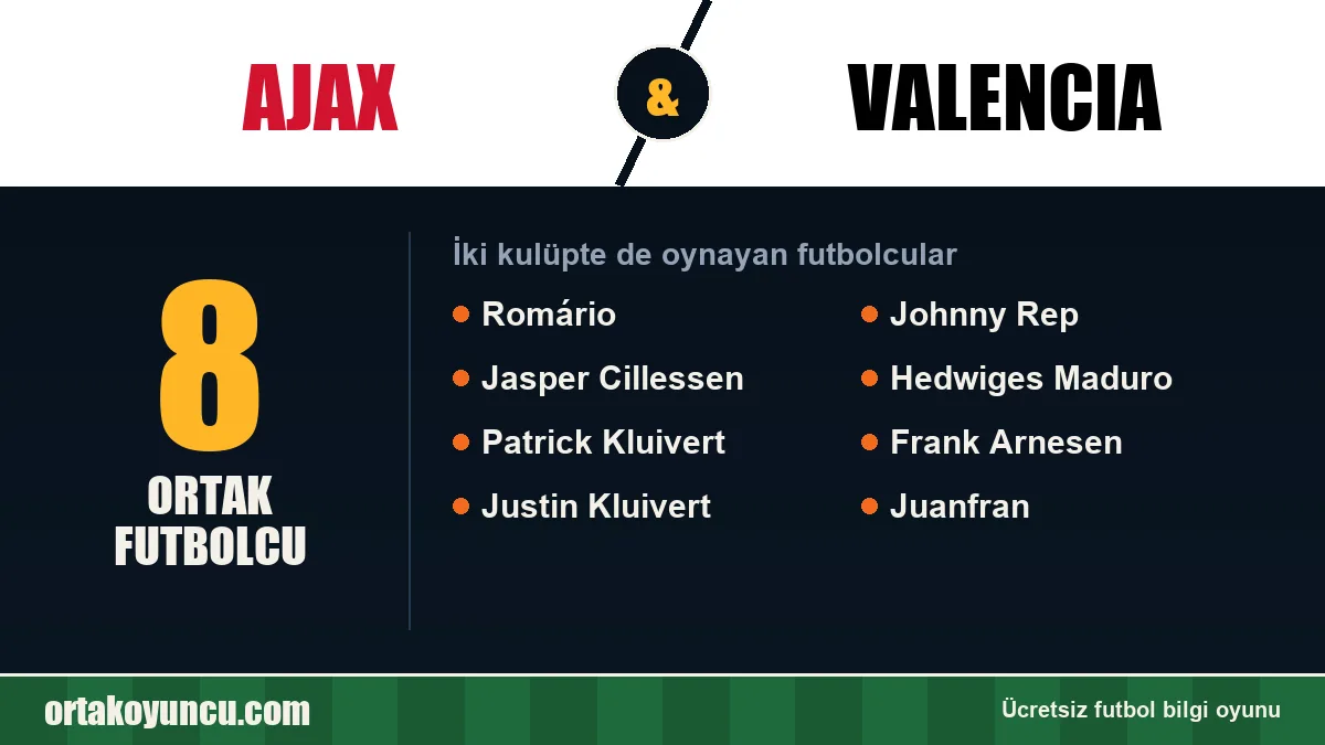 Ajax ve Valencia: ikisinde de oynayan futbolcular: 8 futbolcu