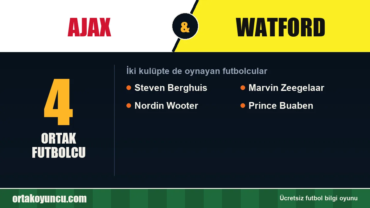 Ajax ve Watford: ikisinde de oynayan futbolcular: 4 futbolcu