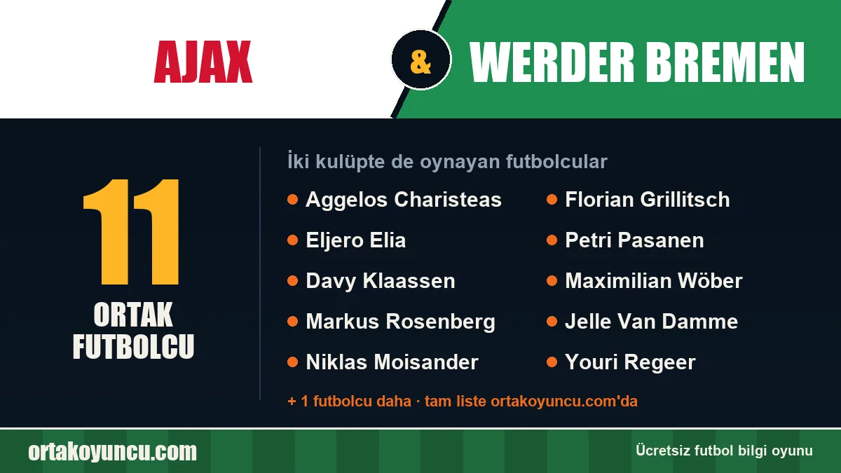 Ajax ve Werder Bremen: ikisinde de oynayan futbolcular: 11 futbolcu
