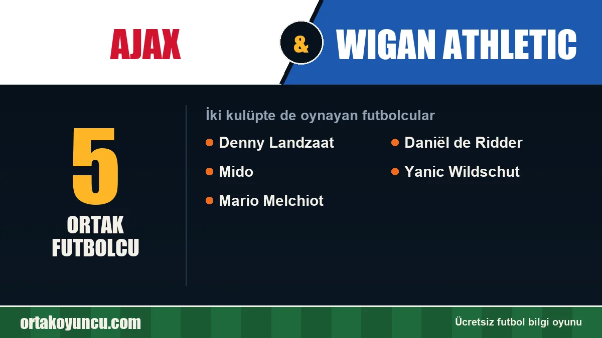 Ajax ve Wigan Athletic: ikisinde de oynayan futbolcular: 5 futbolcu