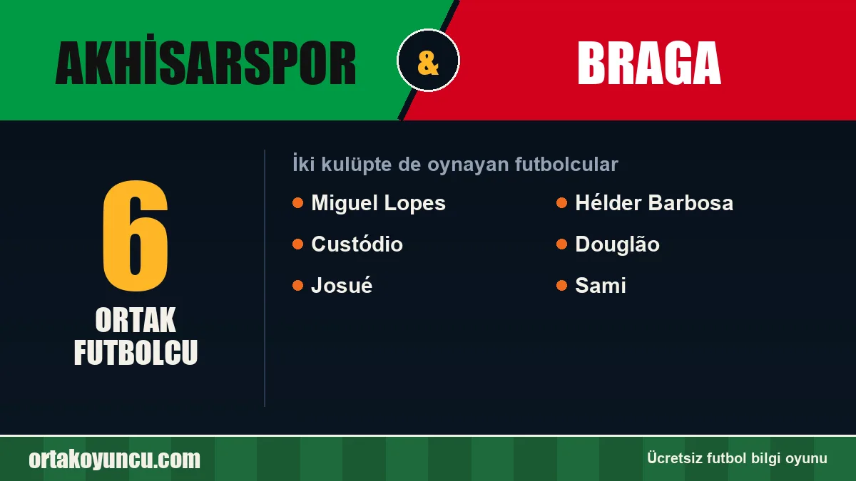 Hem Akhisarspor hem Braga forması giyen futbolcular: 6 futbolcu