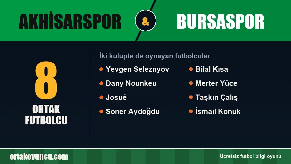 Hem Akhisarspor hem Bursaspor'da oynayan futbolcular: 8 futbolcu