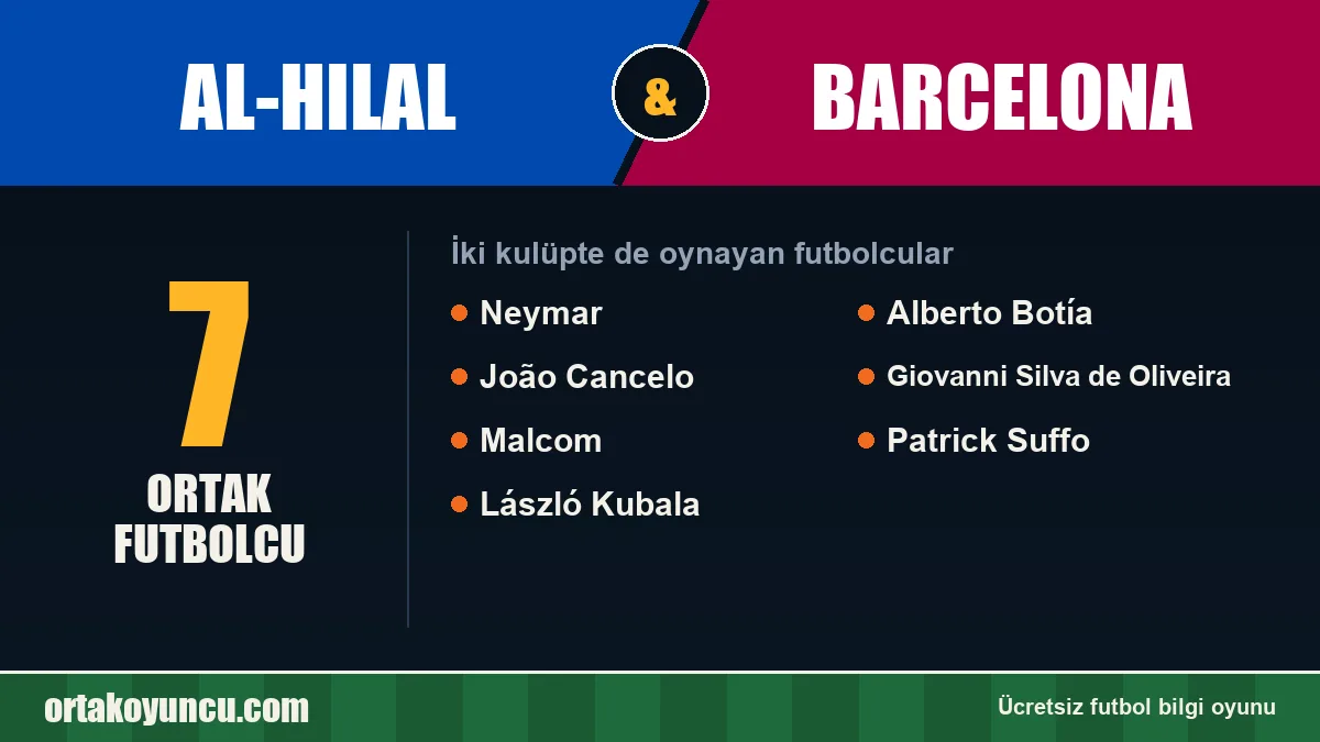Al-Hilal ve Barcelona: ikisinde de oynayan futbolcular: 7 futbolcu