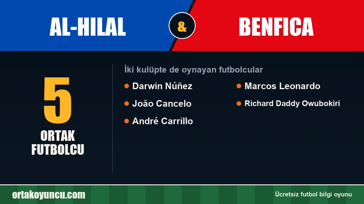 Al-Hilal ve Benfica: ikisinde de oynayan futbolcular: 5 futbolcu