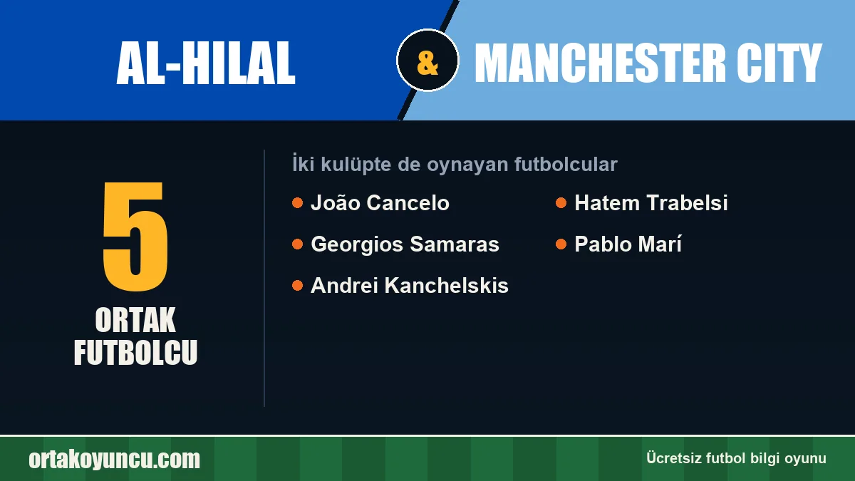 Al-Hilal ve Manchester City: ikisinde de oynayan futbolcular: 5 futbolcu