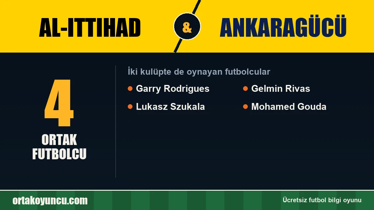 Hem Al-Ittihad hem Ankaragücü forması giyen futbolcular: 4 futbolcu