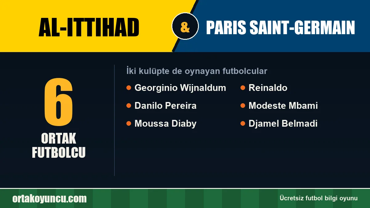 Al-Ittihad ve Paris Saint-Germain: ikisinde de oynayan futbolcular: 6 futbolcu