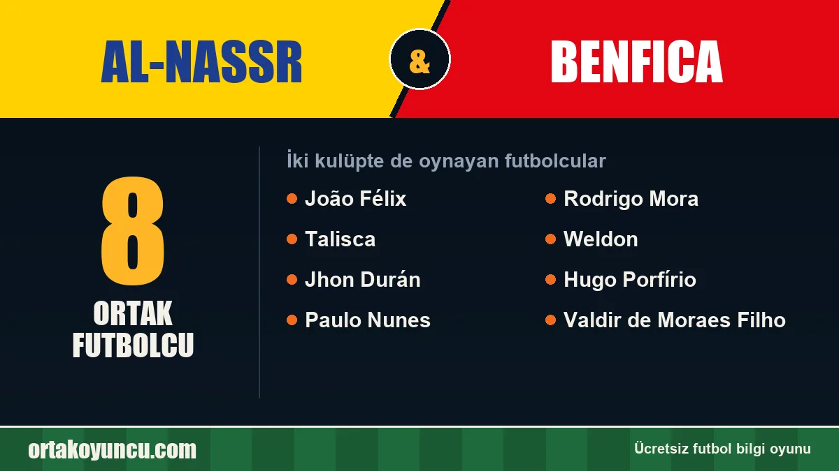 Al-Nassr ve Benfica: ikisinde de oynayan futbolcular: 8 futbolcu