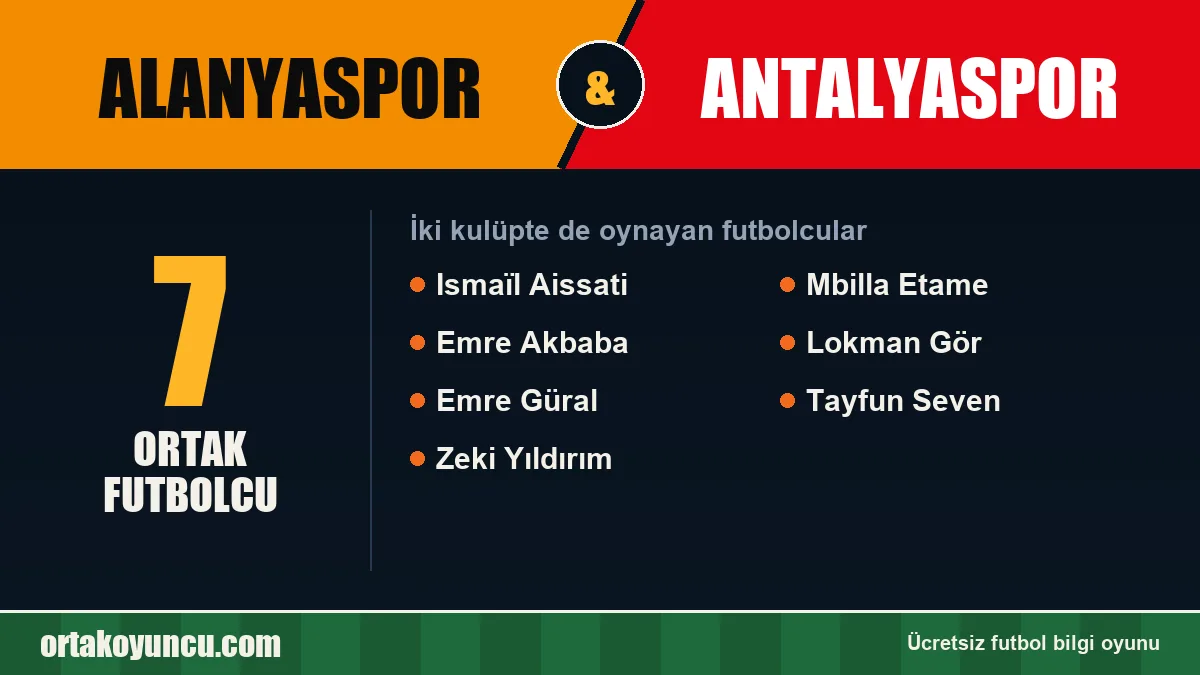 Hem Alanyaspor hem Antalyaspor'da oynayan futbolcular: 7 futbolcu