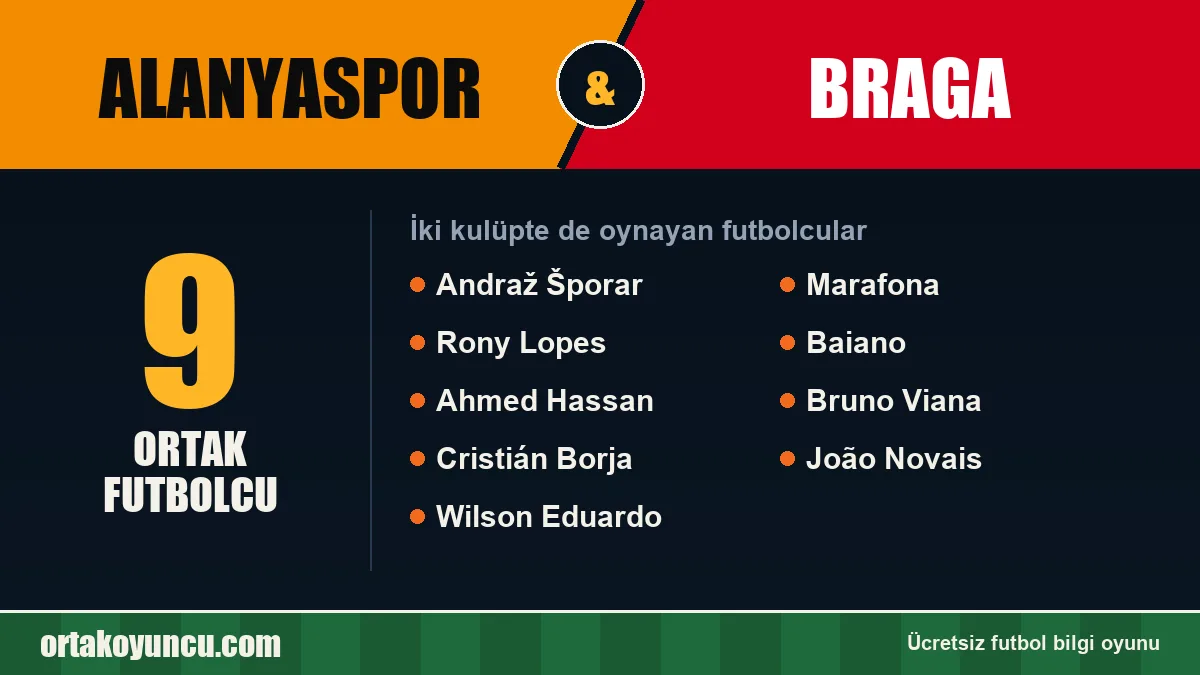 Hem Alanyaspor hem Braga forması giyen futbolcular: 9 futbolcu