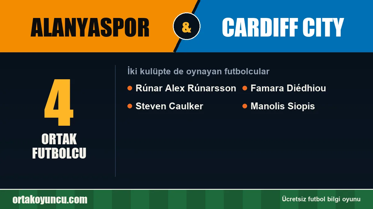 Hem Alanyaspor hem Cardiff City forması giyen futbolcular: 4 futbolcu