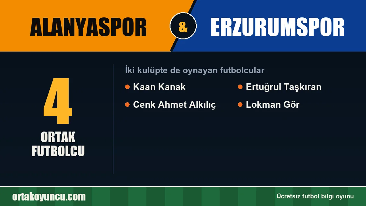 Hem Alanyaspor hem Erzurumspor'da oynayan futbolcular: 4 futbolcu