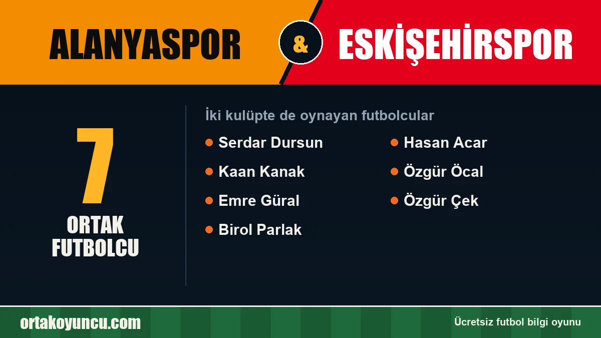 Hem Alanyaspor hem Eskişehirspor'da oynayan futbolcular: 7 futbolcu