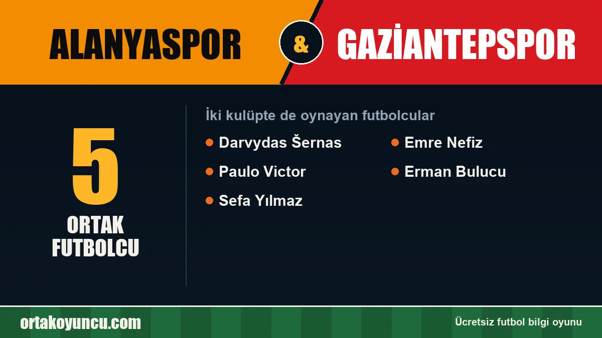 Hem Alanyaspor hem Gaziantepspor'da oynayan futbolcular: 5 futbolcu