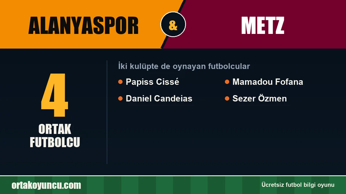Hem Alanyaspor hem Metz forması giyen futbolcular: 4 futbolcu