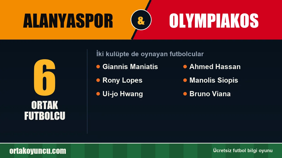 Hem Alanyaspor hem Olympiakos forması giyen futbolcular: 6 futbolcu
