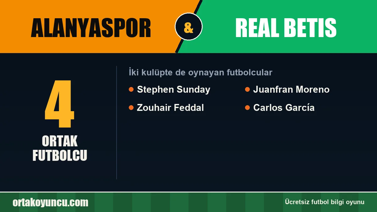 Hem Alanyaspor hem Real Betis forması giyen futbolcular: 4 futbolcu