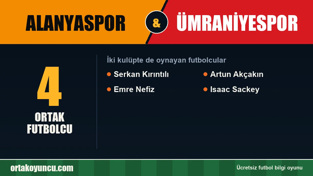 Hem Alanyaspor hem Ümraniyespor'da oynayan futbolcular: 4 futbolcu