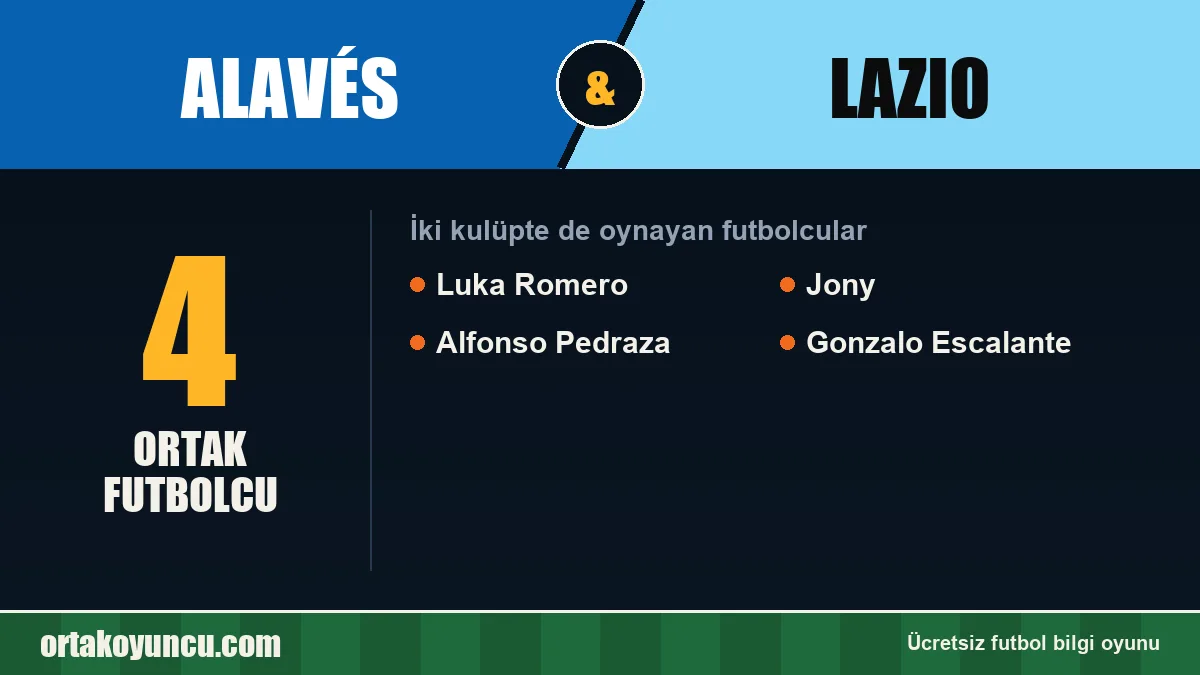 Alavés ve Lazio: ikisinde de oynayan futbolcular: 4 futbolcu