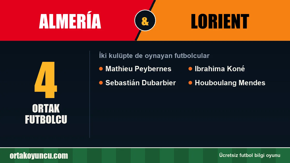 Almería ve Lorient: ikisinde de oynayan futbolcular: 4 futbolcu