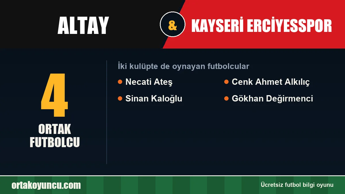Hem Altay hem Kayseri Erciyesspor'da oynayan futbolcular: 4 futbolcu
