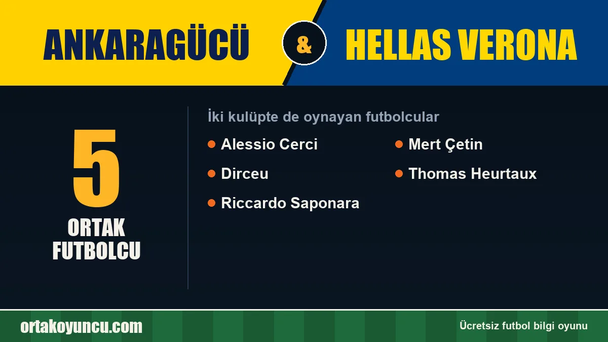 Hem Ankaragücü hem Hellas Verona forması giyen futbolcular: 5 futbolcu