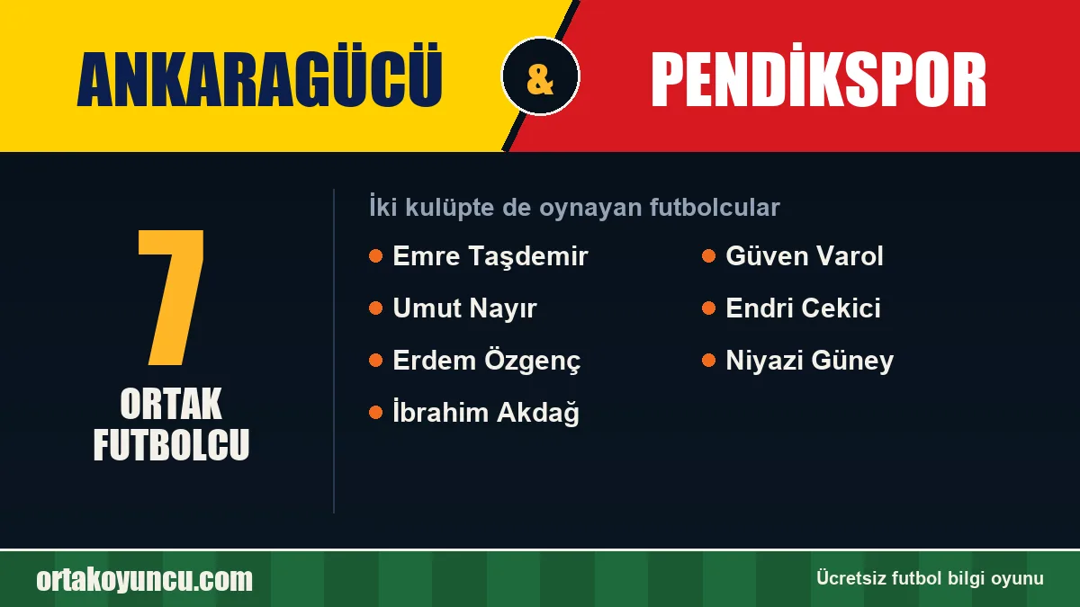Hem Ankaragücü hem Pendikspor'da oynayan futbolcular: 7 futbolcu