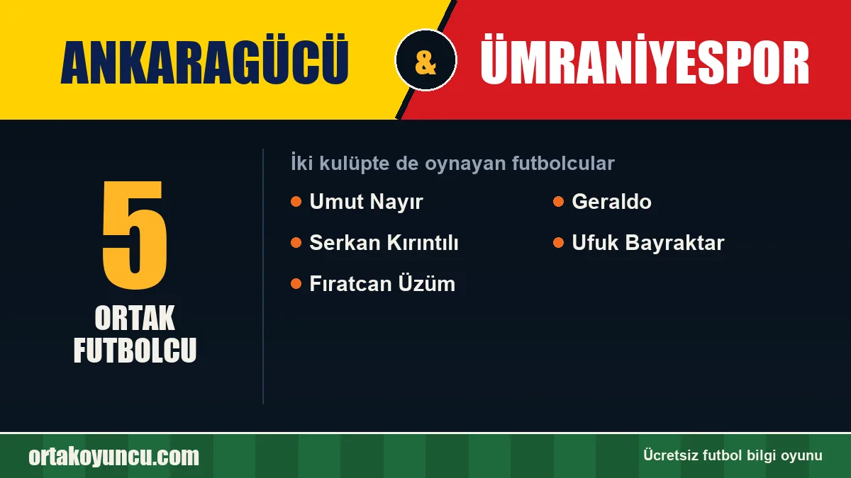 Hem Ankaragücü hem Ümraniyespor'da oynayan futbolcular: 5 futbolcu
