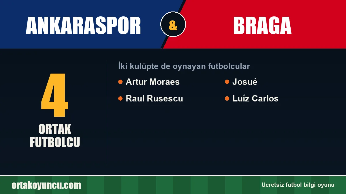 Hem Ankaraspor hem Braga forması giyen futbolcular: 4 futbolcu