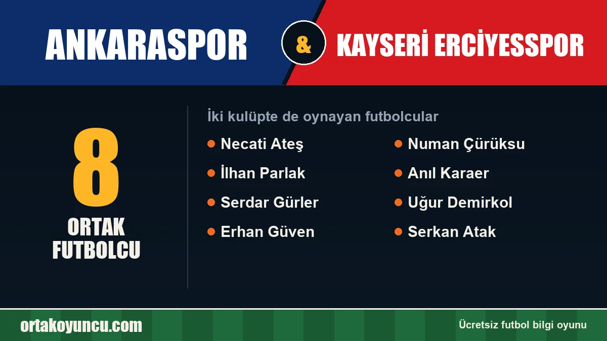 Hem Ankaraspor hem Kayseri Erciyesspor'da oynayan futbolcular: 8 futbolcu