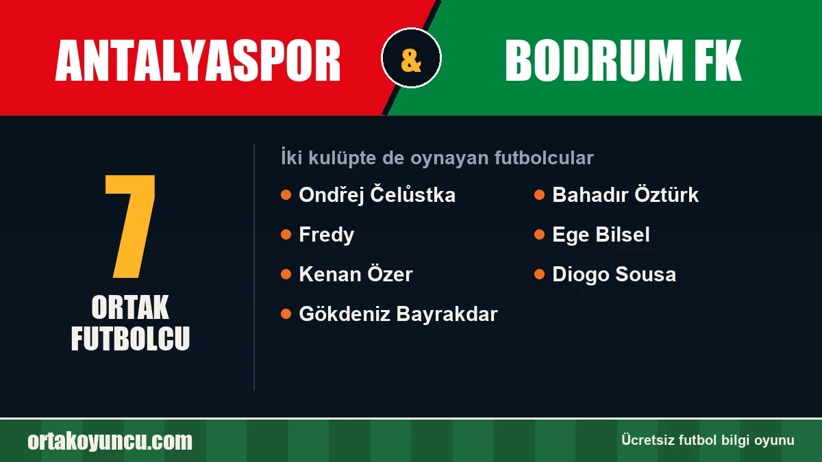 Hem Antalyaspor hem Bodrum FK'da oynayan futbolcular: 7 futbolcu