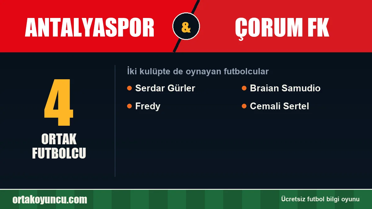 Hem Antalyaspor hem Çorum FK'da oynayan futbolcular: 4 futbolcu