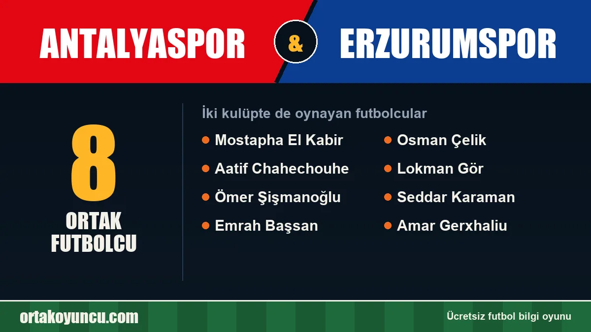 Hem Antalyaspor hem Erzurumspor'da oynayan futbolcular: 8 futbolcu
