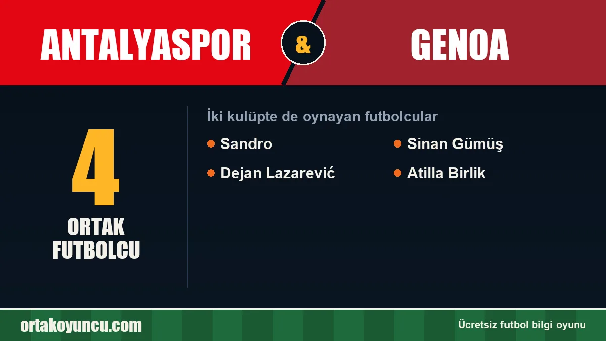 Hem Antalyaspor hem Genoa forması giyen futbolcular: 4 futbolcu