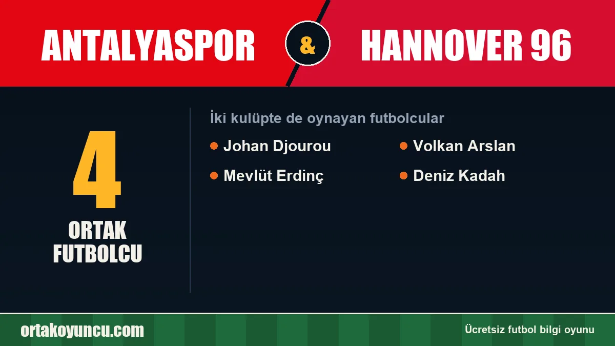 Hem Antalyaspor hem Hannover 96 forması giyen futbolcular: 4 futbolcu