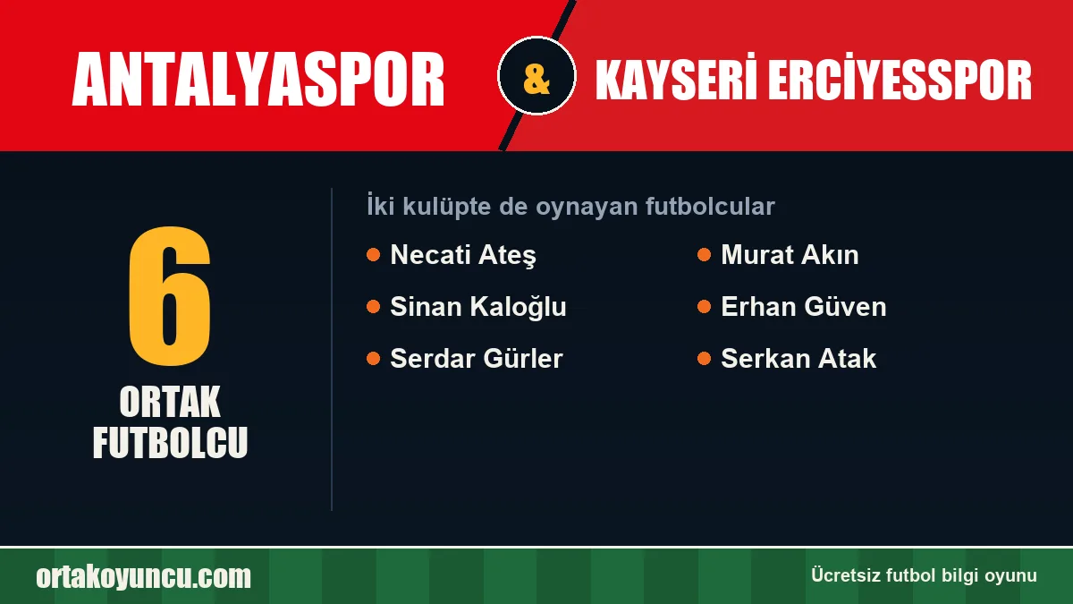 Hem Antalyaspor hem Kayseri Erciyesspor'da oynayan futbolcular: 6 futbolcu