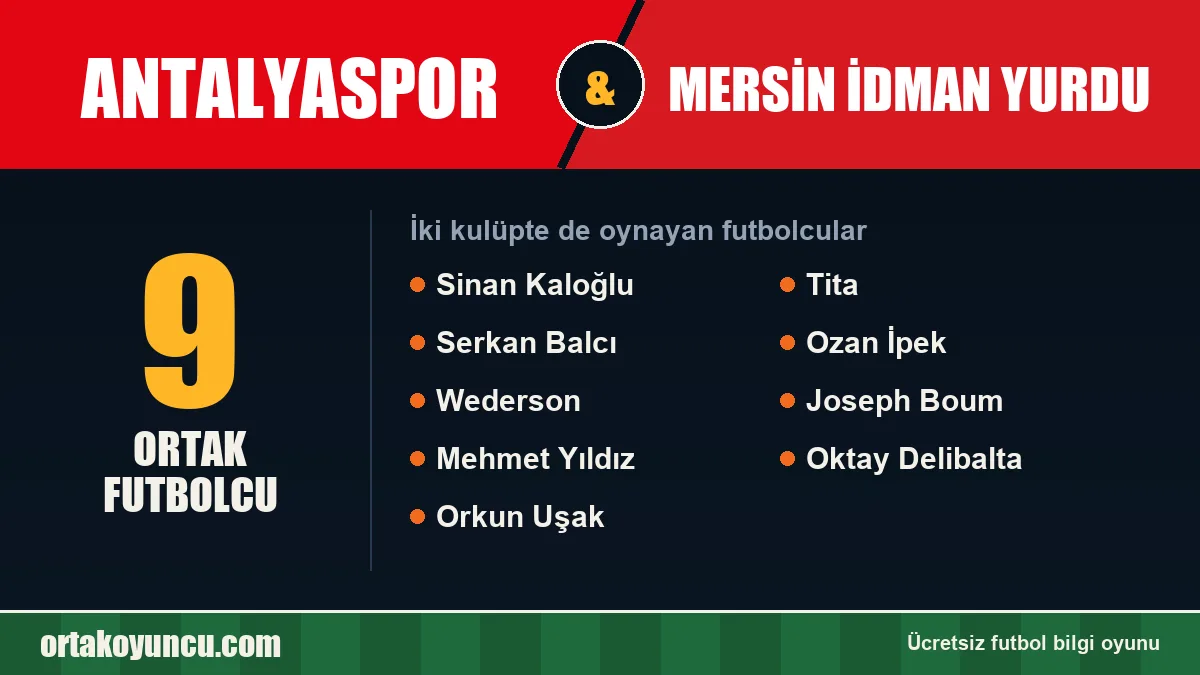 Hem Antalyaspor hem Mersin İdman Yurdu'da oynayan futbolcular: 9 futbolcu