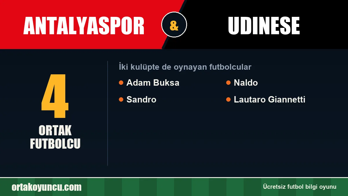 Hem Antalyaspor hem Udinese forması giyen futbolcular: 4 futbolcu