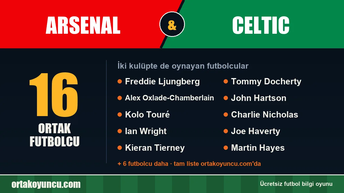 Arsenal ve Celtic: ikisinde de oynayan futbolcular: 16 futbolcu