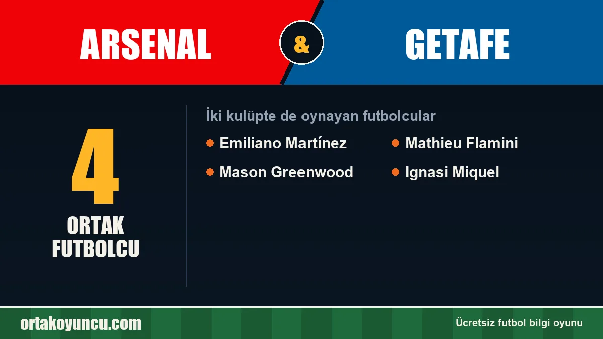 Arsenal ve Getafe: ikisinde de oynayan futbolcular: 4 futbolcu