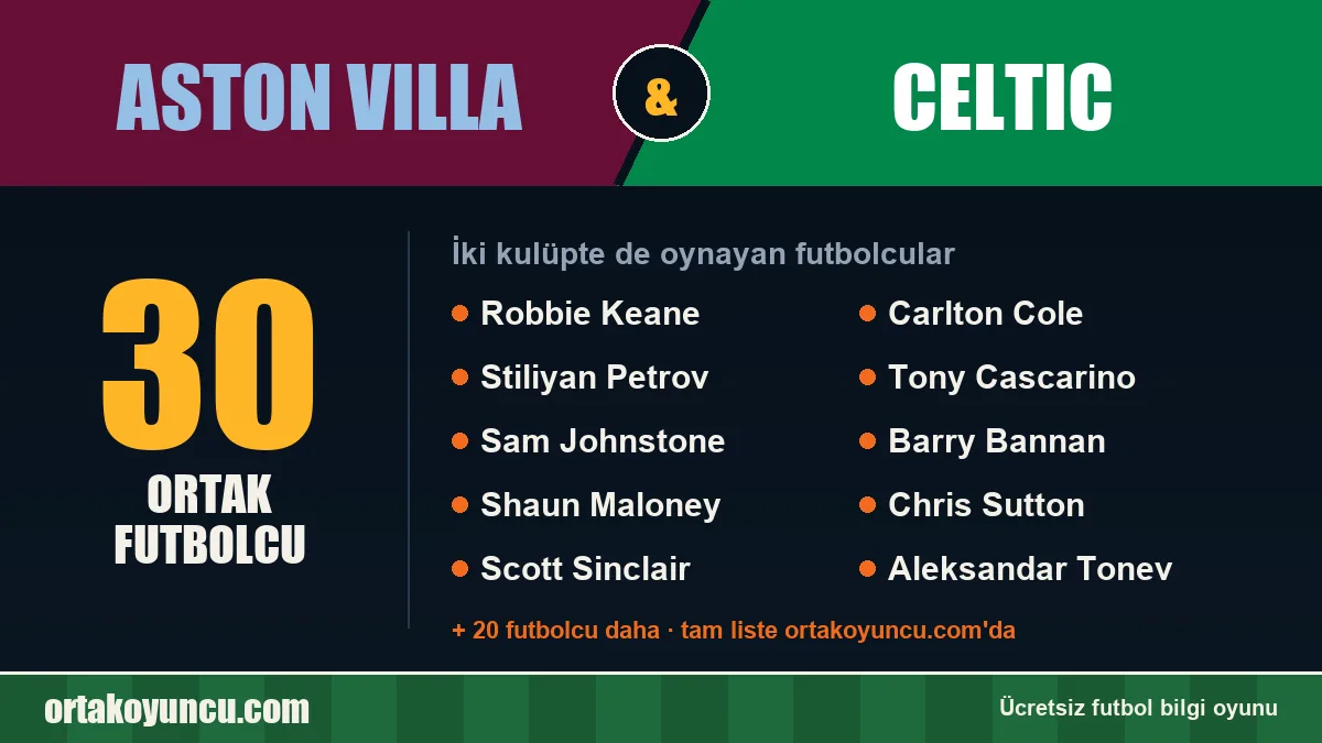 Aston Villa ve Celtic: ikisinde de oynayan futbolcular: 30 futbolcu