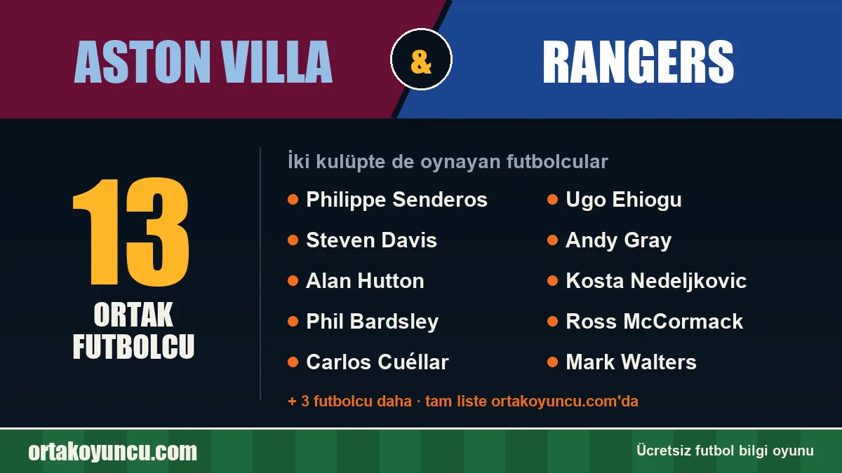 Aston Villa ve Rangers: ikisinde de oynayan futbolcular: 13 futbolcu
