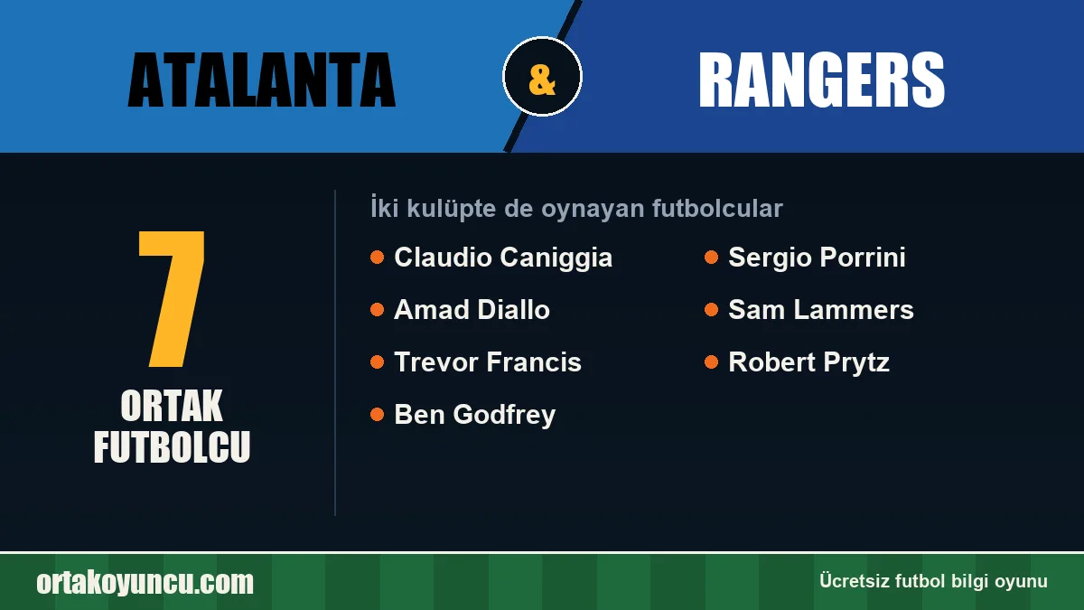Atalanta ve Rangers: ikisinde de oynayan futbolcular: 7 futbolcu